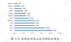 加密货币是否违法？全面