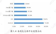 思考一个且的TP钱包的盈利