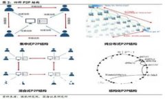 如何高效挖矿ADA加密货币