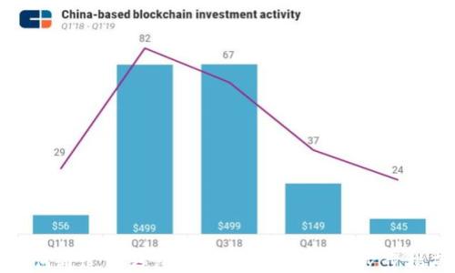 
如何通过TP钱包轻松购买USDT：一步步指南