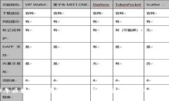 2023年区块链加密货币市值