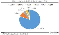 如何在TP钱包中添加流动性