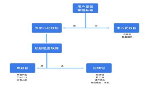 全球加密货币监管框架的现状与未来发展趋势