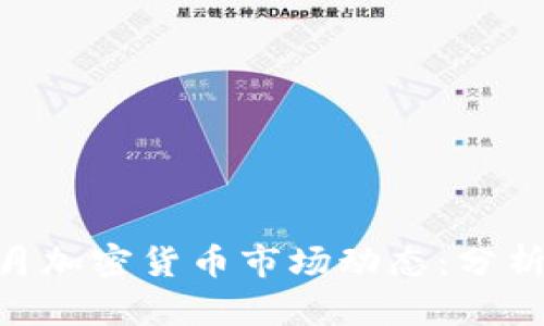 2023年10月加密货币市场动态：分析与前景展望