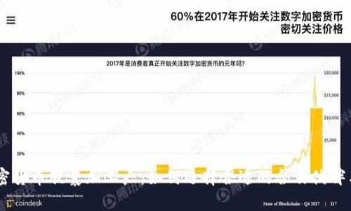  biaoti加密货币胶囊加工厂：如何选择合适的合作伙伴与成功因素