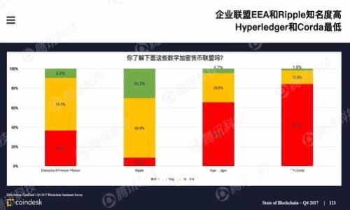 2021年潜力加密货币投资指南