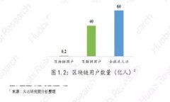 加密货币支持的巨头：哪些公司正在投资数字资