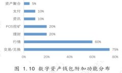 加密货币监管的挑战与前景：解决难点的关键策