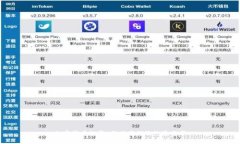 加密货币投资：成功案例及经验分享