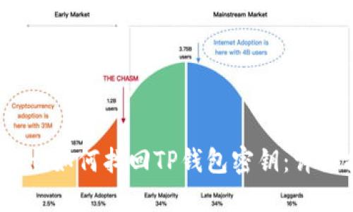 bianoti如何找回TP钱包密钥：详细指南