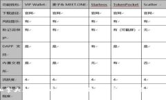 加拿大加密货币税法：了解税务影响与合规指南