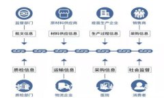 数字货币加密采矿的深入