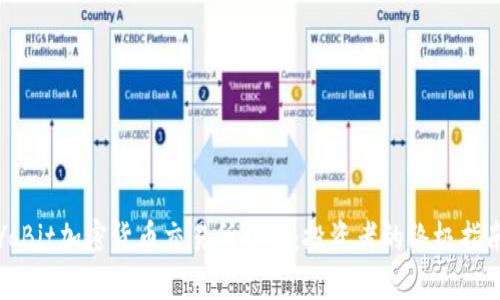 YoBit加密货币交易所详解：投资者的终极指南