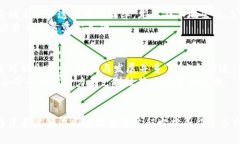 baioti印度加密货币禁行的