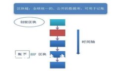 市场与加密货币：未来的