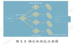 如何批量创建TP钱包：完整