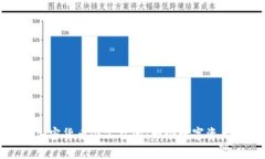 探索纽约的加密货币办公