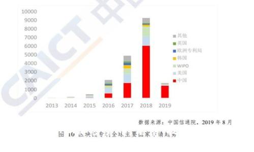 深入解析BNX加密货币：前景、技术与市场趋势