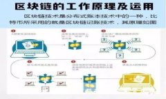 思考一个且的: TP钱包最新