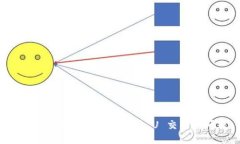TP钱包 如何处理不支持 U 交易的问题