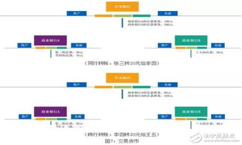 biasoTP钱包如何快速同步价格 | 让你的数字资产交易更高效