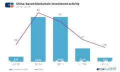 深入解读Crypto.com：加密货