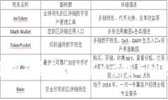 TP钱包密钥丢失后的解决方