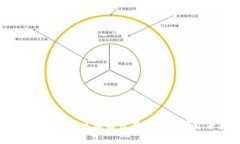 TP钱包矿工：如何在区块链