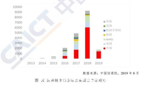 TP钱包：一款不可或缺的数字资产管理工具