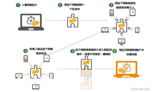 2023年适合长期投资的加密货币推荐