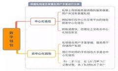 提币到TP钱包的手续费解析及其影响因素