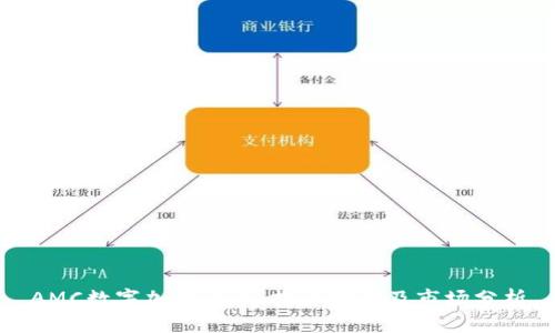 AMC数字加密货币：投资前景及市场分析