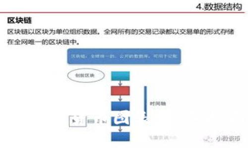 如何解读加密数字货币图表：新手指南与实用技巧