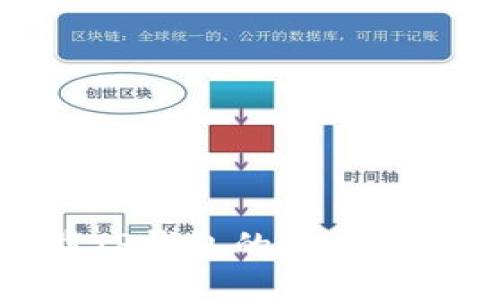 安全下载TP钱包的最佳途径与技巧