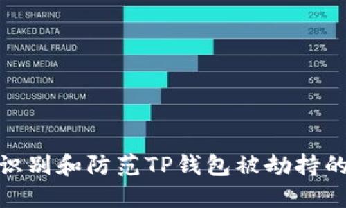 如何识别和防范TP钱包被劫持的风险