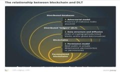   RBC加密货币公司：引领数字资产新时代的先锋