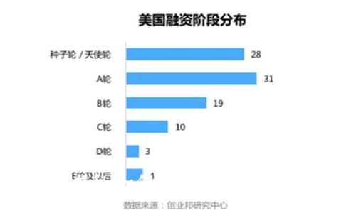 数字钱包骗局揭秘：如何识别与防范数字支付中的隐患