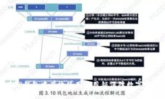 如何在TP钱包中有效使用应