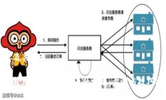 思考及关键词如何轻松下