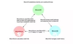 全面解析加密货币分析软