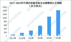 加密货币交易判刑10年：法