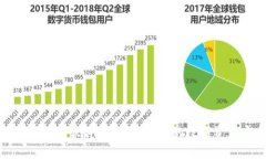 tp钱包观察软件：全面监控