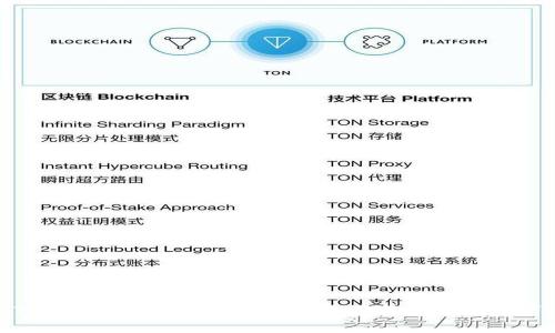 TP钱包提币速度解析：影响因素与提升技巧