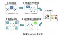 韩国禁止交易加密货币：