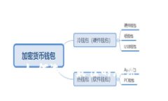 TP钱包：如何选择最佳的加