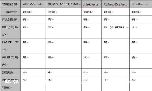 环保型加密货币的崛起：可持续金融的未来