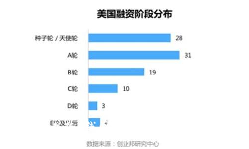 深入解析加密货币走势K线图：如何利用K线图做出明智投资决策