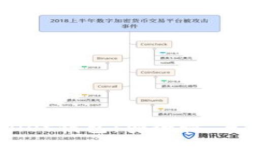 全面解析Bitwallet钱包：安全性、易用性与最佳实践