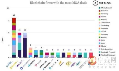 加密数字货币支付：未来金融的新趋势