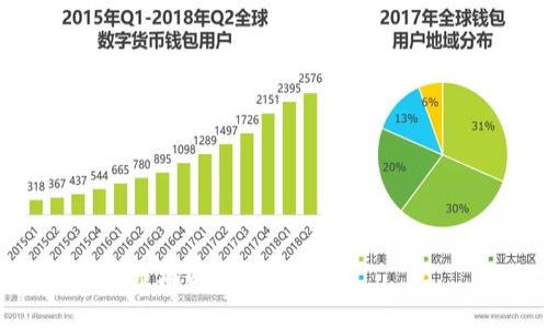 思考一个且的，放进biao ti标签里：/biao ti/biao ti

 TP钱包：如何安全便捷地进行币交易

关键词： TP钱包, 卖币, 加密货币交易, 钱包安全/guanjianci

一、TP钱包简介
TP钱包是一款知名的加密货币钱包，专注于为用户提供安全和便捷的数字资产管理服务。它支持多种加密货币的存储与交易，凭借其用户友好的界面和强大的安全特性，成为众多加密货币投资者的首选钱包之一。在TP钱包中，用户不仅可以存储和管理他们的数字资产，还有机会通过其内置的功能进行交易，包括买入和卖出币种。

二、TP钱包的卖币功能
针对用户最关心的卖币功能，TP钱包不仅让用户能够轻松地进行币的买入，同样支持币的出售。用户可以通过TP钱包里的交易功能，将自己持有的加密货币转售给其他用户或转化为法定货币。该过程通常包括选择币种、输入出售金额、确认交易等步骤。它能在确保用户资金安全的同时，快速完成交易过程，是用户进行自由交易的理想选择。

三、使用TP钱包卖币的步骤
1. 创建账户：首先，用户需要在TP钱包中创建一个账户，并通过电子邮件地址进行验证。确保开启双重认证以增强安全性。
2. 添加资产：在账户创建完成后，用户需要将所需出售的币种添加到账户中。可以通过转账或充值的方式将所需的加密货币导入TP钱包。
3. 选择交易方式：TP钱包支持通过多种方式卖币，例如直接出售给其他用户，或通过第三方平台进行交易。
4. 确认交易：在决定出售币种及价格后，用户需确认交易信息，并确认进行相关操作。通常，确认后将生成交易订单，用户可随时查看状态。
5. 提现：完成交易后，用户可以选择提取法定货币或其他币种到个人银行账户或其他钱包地址，以实现利润。

四、TP钱包的安全性
作为金融工具，安全性是用户最为关心的问题。TP钱包采用多重加密技术确保用户资产安全，同时提供多种安全选项供用户选择，包括生物识别、双重认证等。此外，TP钱包采用去中心化存储，用户的私钥仅保存在个人设备上，从而有效避免了集中式交易所可能出现的大规模安全隐患。在进行卖币和其他交易时，TP钱包也会核对用户身份，防止潜在欺诈行为。

五、TP钱包的手续费及成本
在使用TP钱包进行卖币时，用户可能需要支付一定的手续费。这些费用一般包括网络费用、交易费及可能的提现费用。具体的费用结构取决于所交易的币种、市场情况以及其他因素。在使用TP钱包前，建议用户提前了解相关费用，学会合理计算交易成本，从而做出更明智的投资决策。

六、卖币的常见问题解答
在使用TP钱包卖币时，用户可能会遇到多个问题，如遇到账户安全问题、交易延迟、费用问题等。以下是一些常见问题及其解答：
ul
li1. TP钱包安全吗？ TP钱包采用多重验证和加密技术，请用户在设置时启用双重认证，保护账户安全。/li
li2. 如何恢复TP钱包账户？ 如果忘记密码，用户可以利用恢复助记词找回钱包。如果助记词遗失，恢复账户就比较困难。/li
li3. 卖币后如何提取资金？ 在完成卖币交易后，用户可通过TP钱包选择提现功能，按照指示操作即可。/li
li4. 卖币后会不会有税务问题？ 各国的税务政策不同，建议用户了解本国关于加密货币交易的税务指南，确保合规操作。/li
li5. 如何避免交易诈骗？ 用户应尽量通过信任的渠道进行交易，保持警惕，尤其是在大额交易中。/li
li6. 卡被冻结了该怎么办？ 用户可联系银行客服了解被冻结原因，并根据银行的建议进行进一步操作。/li
/ul

总之，TP钱包为用户提供了一个方便快捷的平台，用户可以在其中安全地进行币的买卖。除了上述介绍，用户还应不断跟进行业动态，提升投资知识，以应对不断变化的市场局势。